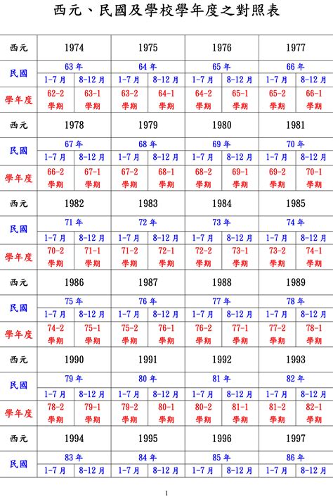 62年屬什麼|民國、西元、十二生肖年齡對照表、生肖判斷看國曆、。